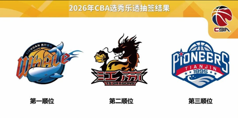 CBA官宣选秀大会初始完整顺位：四川状元签 江苏榜眼签天津探花签