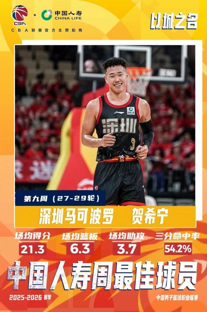 CBA官宣周最佳:贺希宁本季第3次联赛唯一 皮特森爆冷灭北京